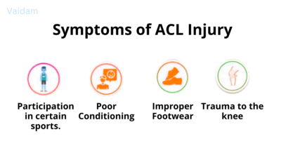 Symptoms of Anterior Cruciate Ligament injury.