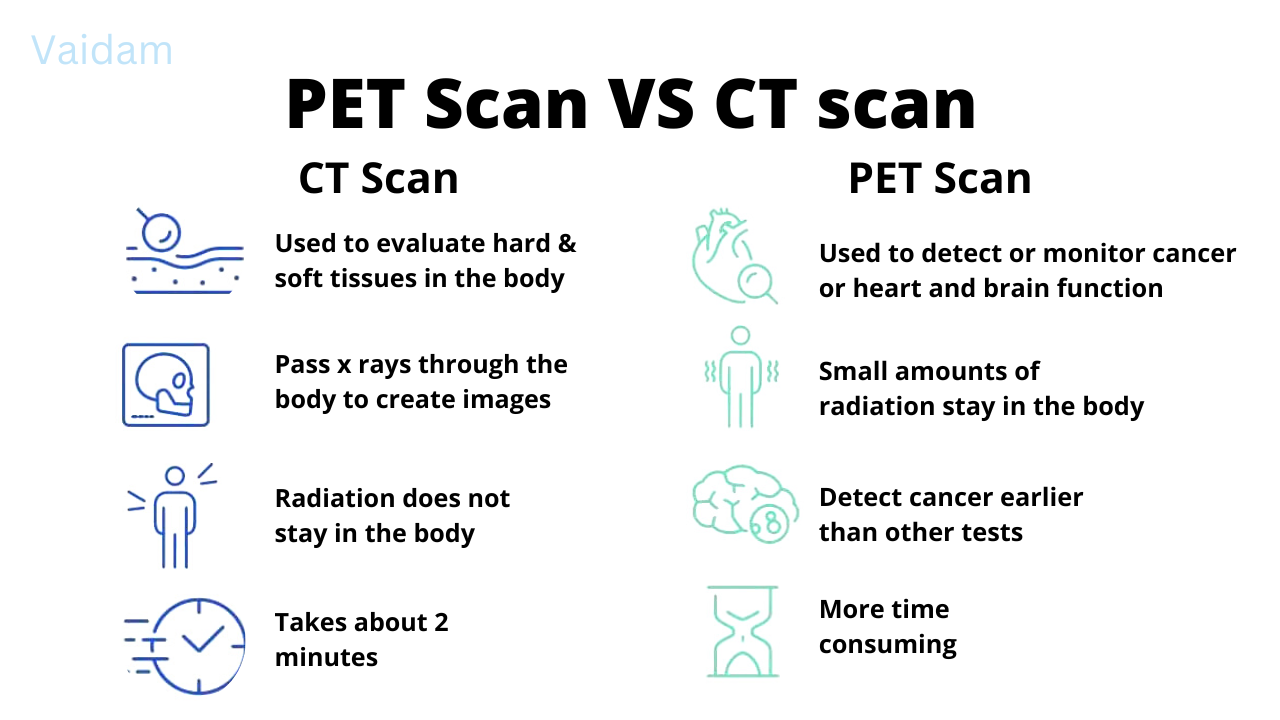 PET Scan vs CT Scan