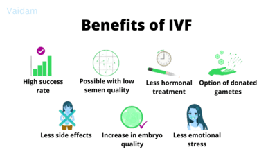 Benefits of IVF.
