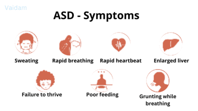  Symptoms of Atrial Septal Defect.