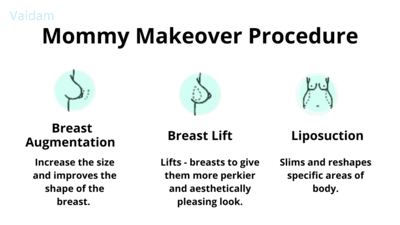 The procedure of Mommy Makeover.