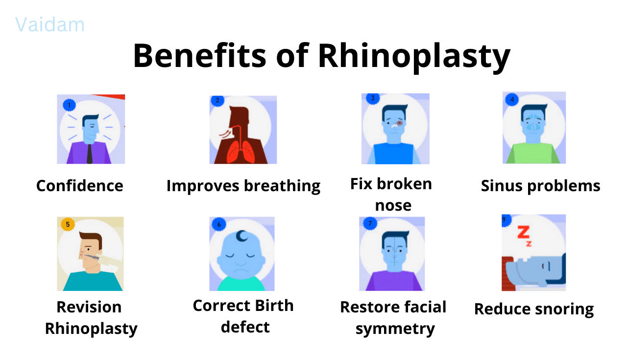 Benefits of Rhinoplasty.